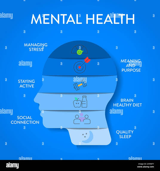 Mental Health: Understanding and Caring for the Mind
