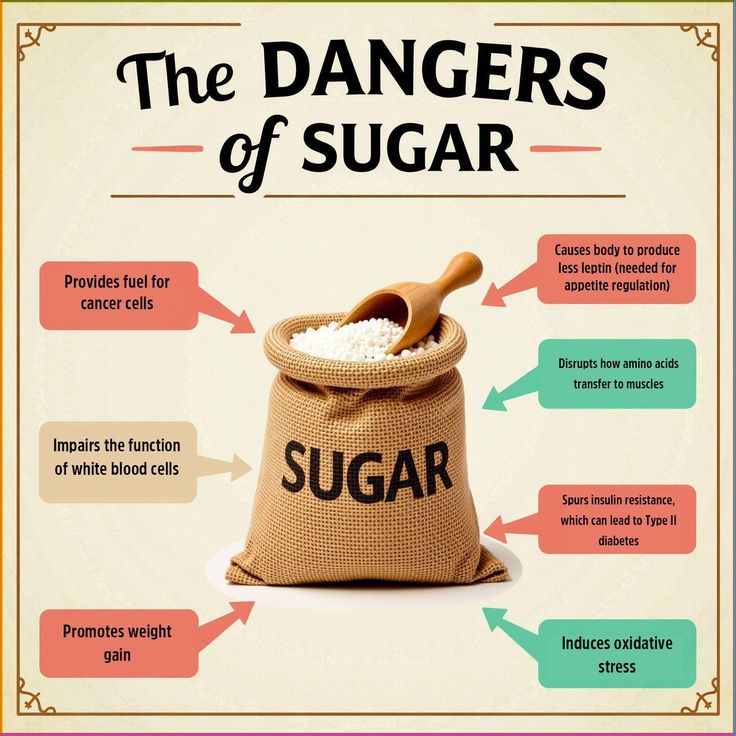 THE TRUTH ABOUT SUGAR: HOW MUCH IS TOO MUCH