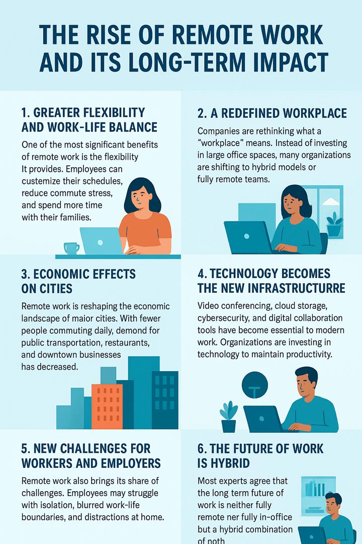 The Rise of Remote Work and Its Long-Term Impact
