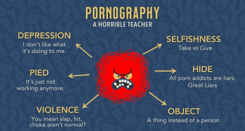 HOW PORNOGRAPHY EFFECT CHILDREN