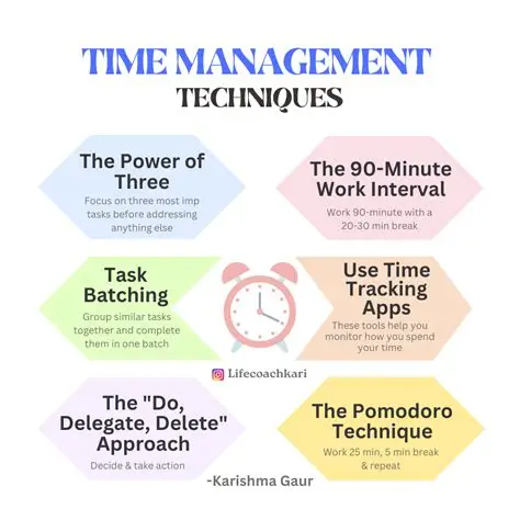 Time Management Techniques