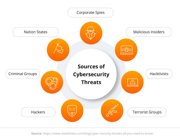 Understanding Cybersecurity Threats and Solutions